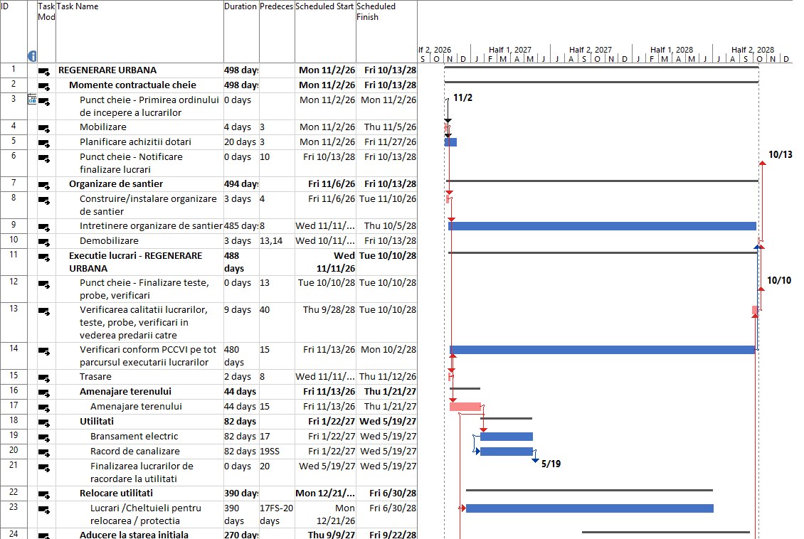 Grafic de executie lucrari in MS Project - activitati, durate, predecesori si drum critic